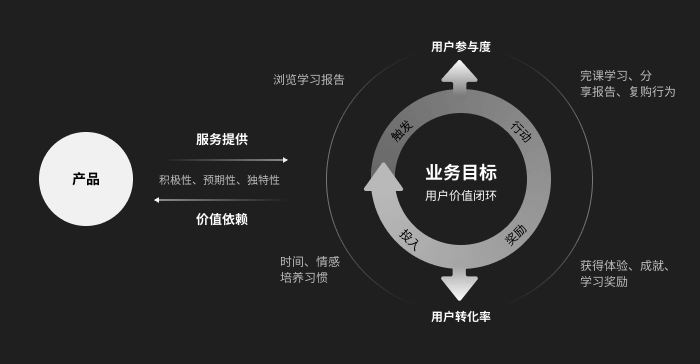 产品经理，产品经理网站